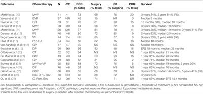 Before or After: Evolving Neoadjuvant Approaches to Locally Advanced Non-Small Cell Lung Cancer